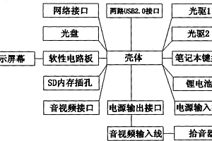 全高清型數(shù)字審訊終端