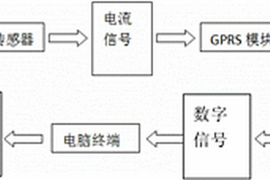 移動(dòng)式H2S在線監(jiān)測(cè)設(shè)備