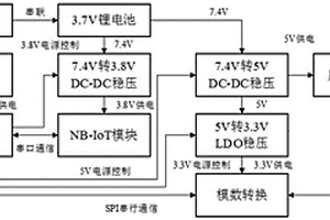 低功耗壓力變送器無(wú)線通信裝置