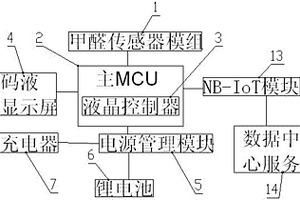 基于NB-IoT的甲醛檢測裝置