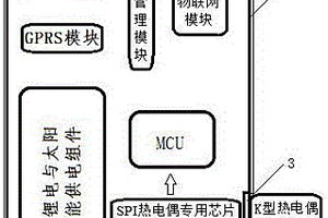 熱電偶巖體無(wú)線采集器