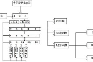 跑步運(yùn)動(dòng)的數(shù)據(jù)采集器