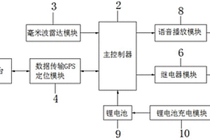 鐵路安全預(yù)警裝置