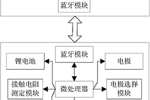 便攜式無線腦電圖機(jī)