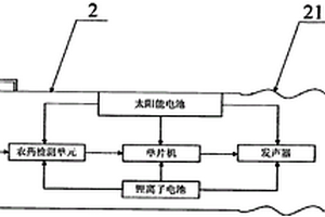 便攜式果蔬安全檢測器