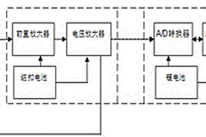 簡易腦電波采集裝置