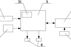 有源式RFID反向?qū)の幌到y(tǒng)服務(wù)器標簽卡