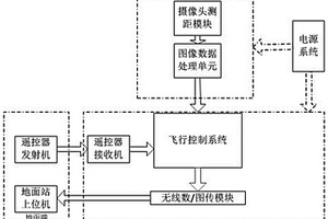 多旋翼航拍無(wú)人機(jī)