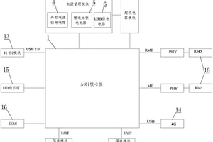 應(yīng)用于需求響應(yīng)智能終端設(shè)備的電路