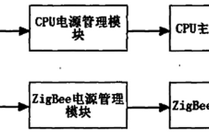 無線測溫網(wǎng)絡中電源管理系統(tǒng)