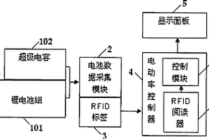 基于RFID的超級電容電動車的電源系統(tǒng)