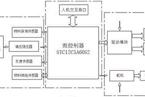 搬運分揀機器人控制裝置