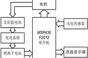 太陽能充電系統(tǒng)