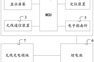 新型定位裝置