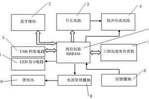 疼痛電脈沖治療儀的硬件電路