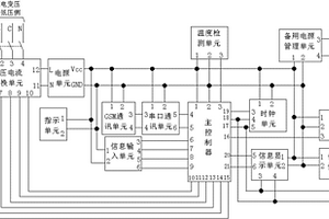 配電變壓器運(yùn)行狀態(tài)監(jiān)測(cè)系統(tǒng)