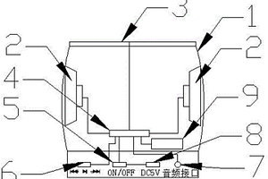 帶收音機及藍(lán)牙功能便攜式太陽能音箱