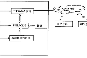 基于GPSONE的車用智能報(bào)警器