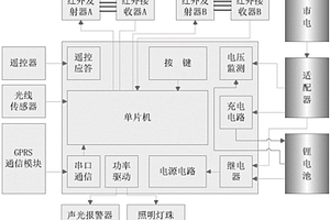 紅外掃描式多功能貓眼安防裝置及其控制方法