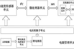 用于集裝箱管控的WSID標(biāo)簽裝置