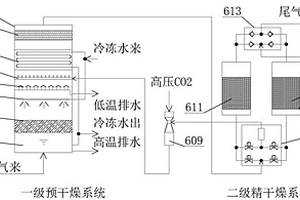 尾氣深度干燥系統(tǒng)及固危廢處理系統(tǒng)