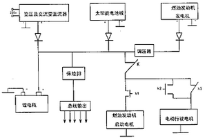 太陽(yáng)能電動(dòng)、燃油復(fù)合型轎車