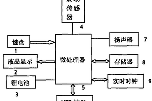 基于網(wǎng)絡(luò)的便攜式性格培養(yǎng)儀