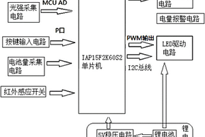 應(yīng)急樓道LED照明系統(tǒng)