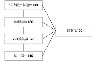 電磁輻射檢測設(shè)備