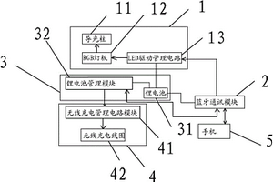 智能蠟燭燈