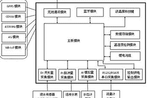 地下管網檢測井的無線微功耗自供電防水型遙測終端