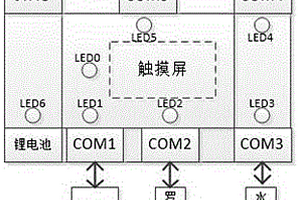 具有短信報(bào)警功能的多串口數(shù)據(jù)監(jiān)視轉(zhuǎn)發(fā)裝置