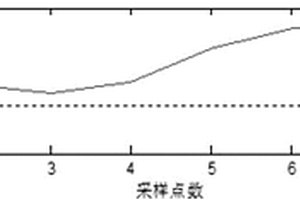 考慮核電狀態(tài)偏差的混合儲能優(yōu)化功率分配方法