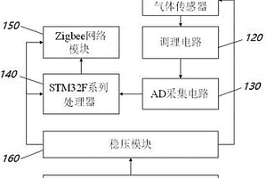 固定式太陽(yáng)能無(wú)線氣體傳感器