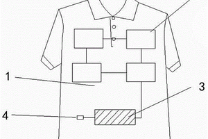 帶蓄電功能的熱致發(fā)光面料服裝