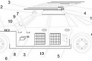 用于自動駕駛系統(tǒng)的太陽能供電系統(tǒng)