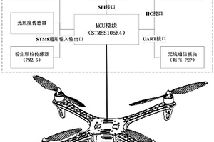 大氣PM2.5環(huán)境監(jiān)測(cè)四軸飛行器