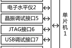 基于服務(wù)器運(yùn)輸過(guò)程傾斜監(jiān)控裝置