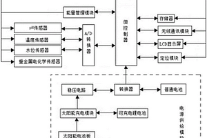 水質(zhì)監(jiān)測用無線傳感器的網(wǎng)絡節(jié)點