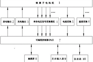 基于PLC的電池管理系統(tǒng)