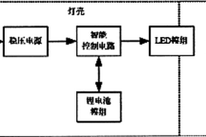 節(jié)能照明裝置