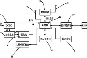 智能家居控制器