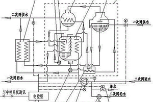 熱源再利用集成換熱機(jī)組