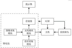 營(yíng)業(yè)大廳監(jiān)控系統(tǒng)