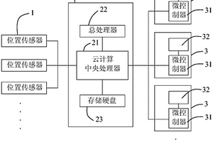 基于云計(jì)算機(jī)的公車管理系統(tǒng)