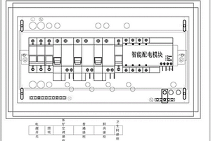 基于家居配電箱的智能配電監(jiān)控系統(tǒng)