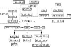 多種方式充電的車載多功能應(yīng)急自救寶