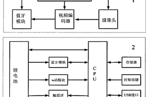 便攜式專業(yè)外文文獻(xiàn)輔助閱讀器