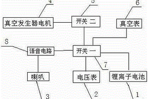 真空發(fā)生器