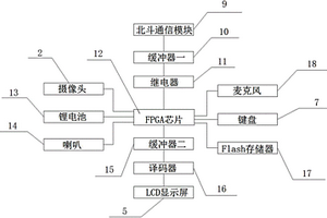 基于農(nóng)業(yè)信息化的交互終端